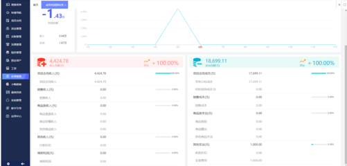 跨境電商ERP軟件銷售 賦能工廠轉(zhuǎn)型，掘金全球市場