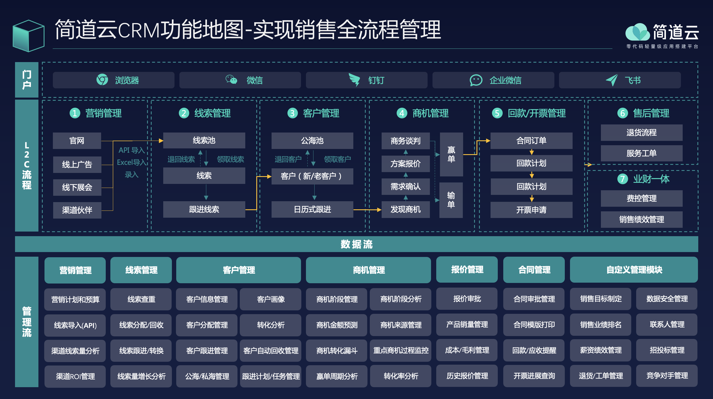 高效賦能軟件銷售團(tuán)隊 主流CRM軟件推薦與選擇指南